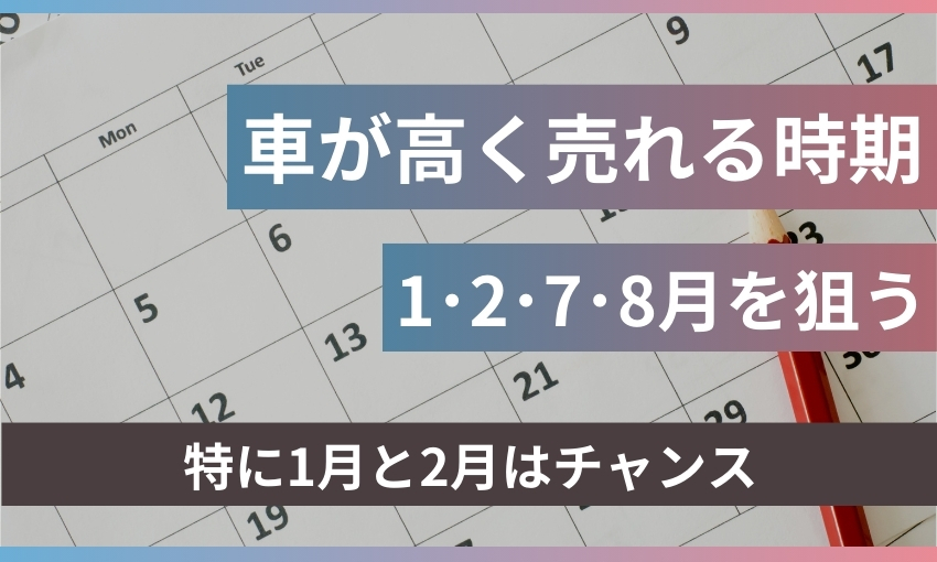 中古車の売却時期