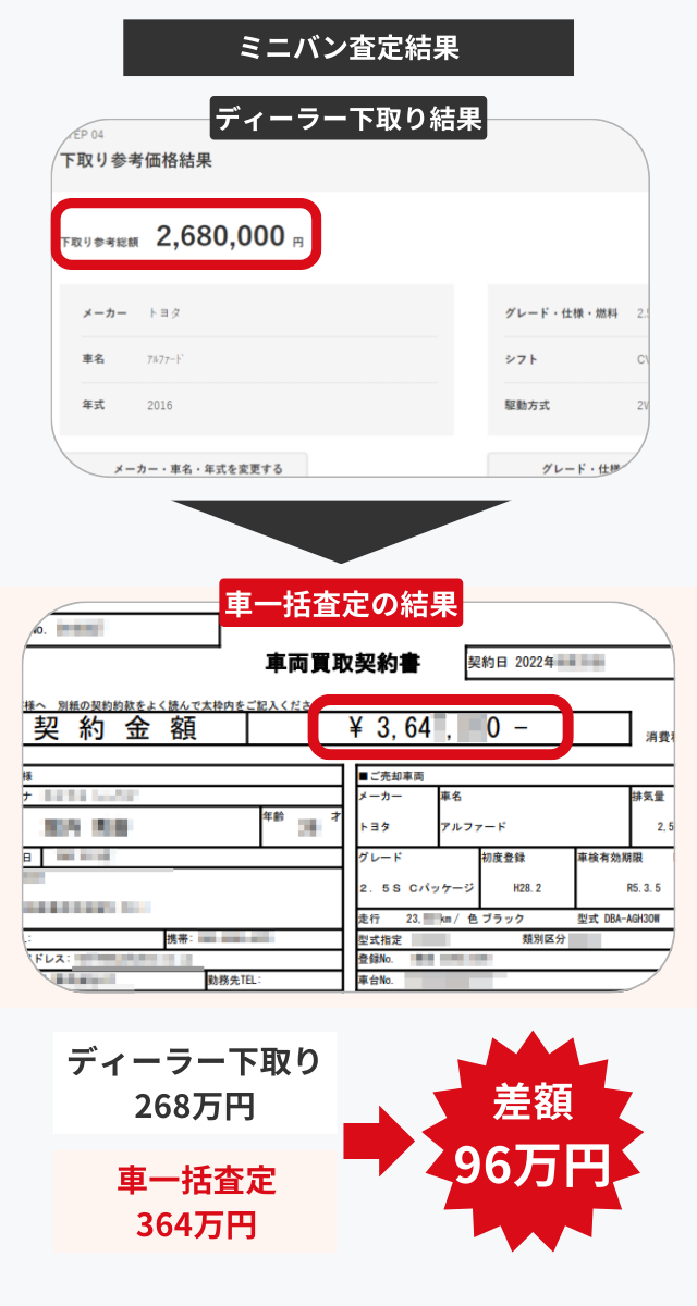 アルファード車一括査定の結果