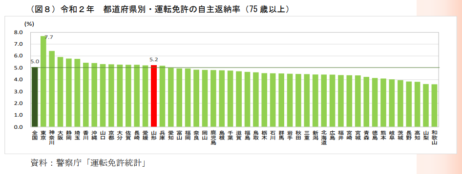 やまがた地域・経済分析レポート_2