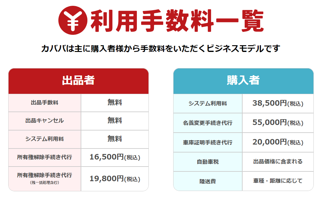 カババの手数料