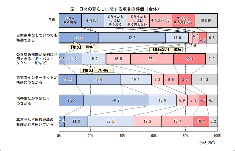 島根県アンケート調査